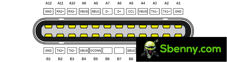 The pinout of a USB Type-C cable