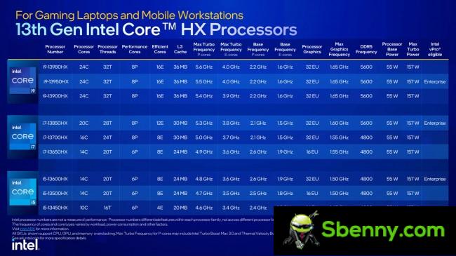 13th generation Intel HX processor lineup