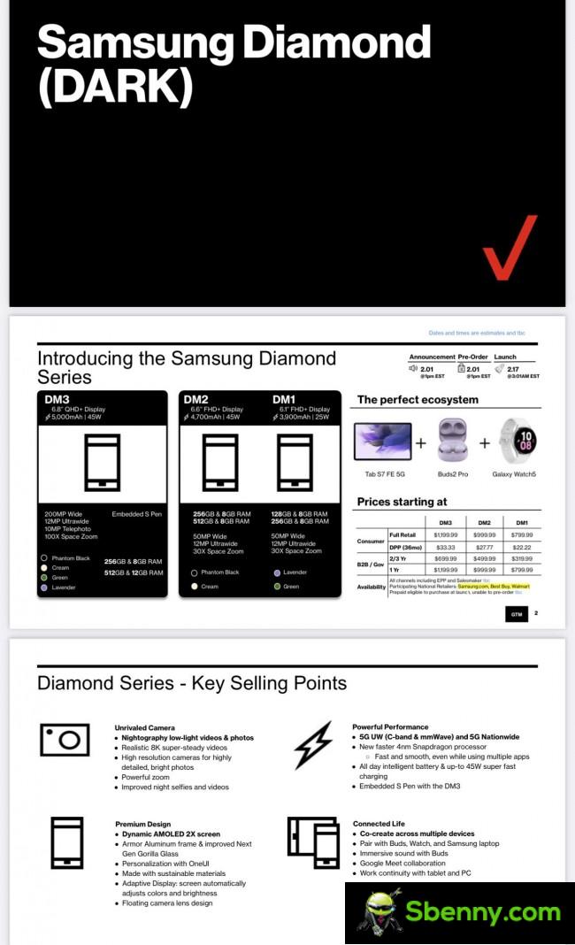 Verizon document leaked on the Galaxy S23
