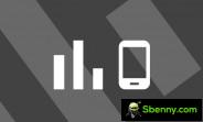 Top 10 trending phones of week 6