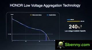 A silicon-carbon battery has a 12.8% higher energy density than a typical lithium battery of the same size