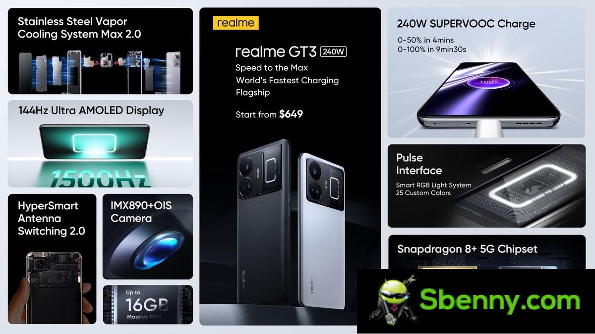 Realme GT3 Unveiled: First 240W Charging Phone Goes Global