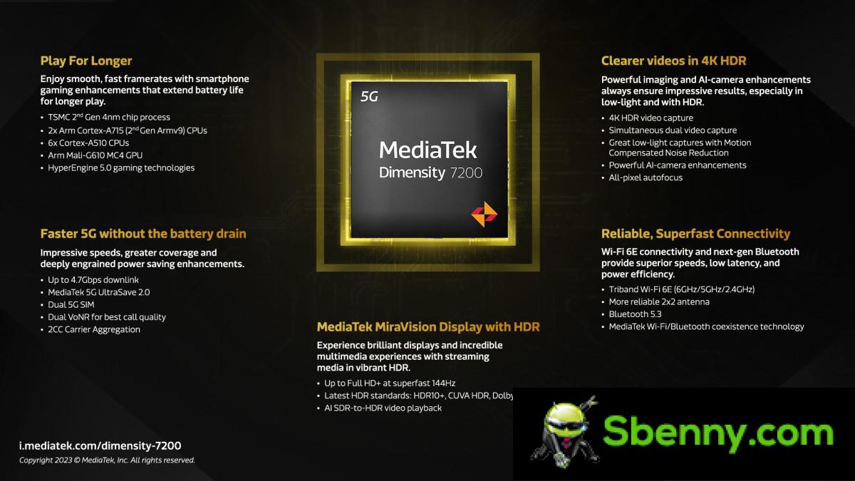 MediaTek Announces Dimensity 7200, Its First Mid-Range Chipset With 4nm Process
