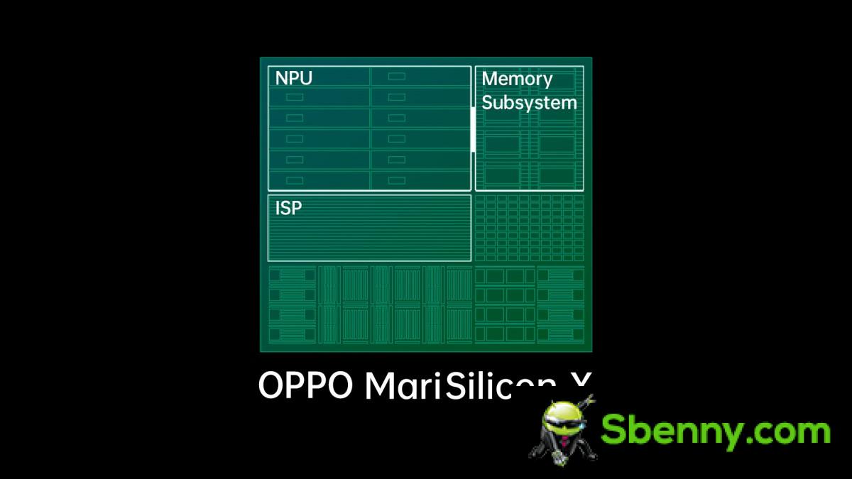 Oppo will bring its SoC in 2024