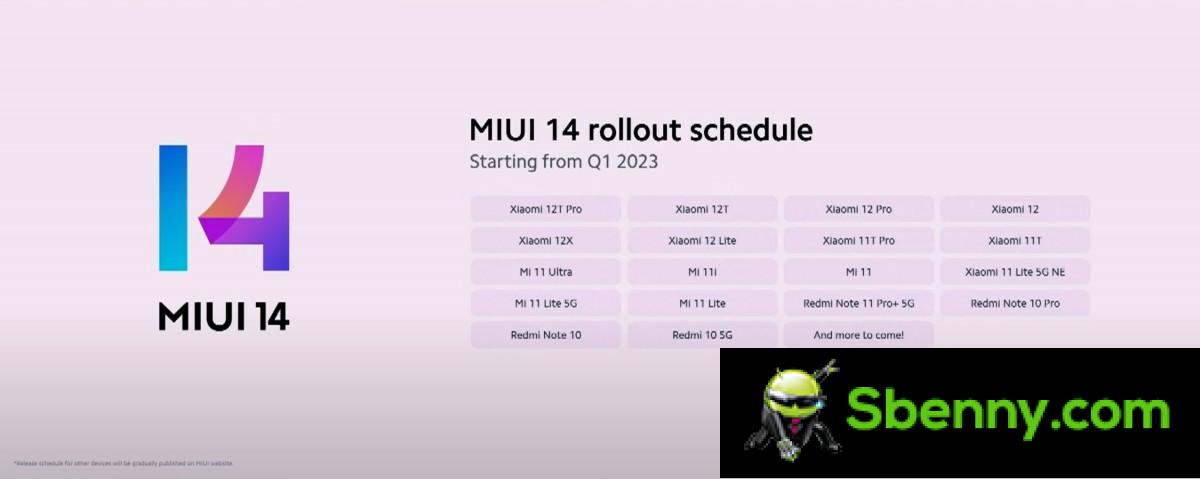 Xiaomi shares a list of smartphones that will soon receive MIUI 14