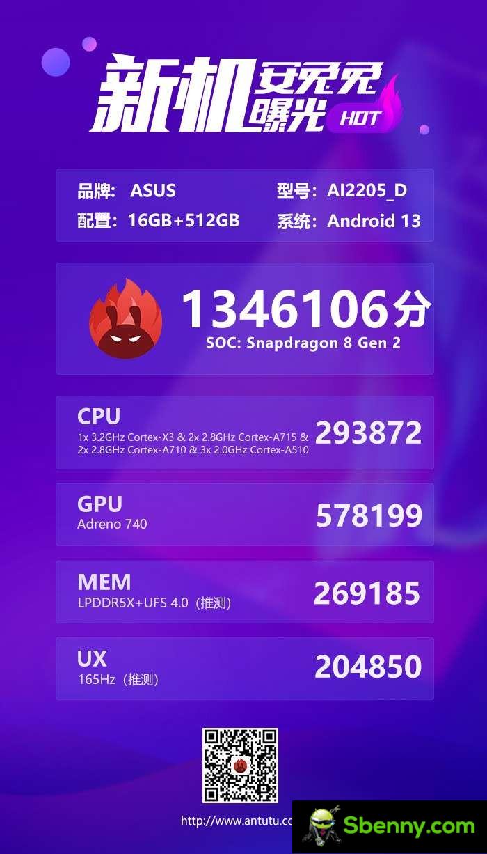 Asus Rog Phone 7 flexes its Snapdragon8 Gen 2 on AnTuTu