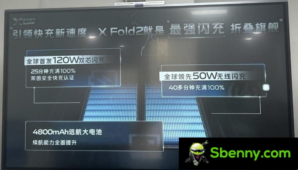 Leaked vivo X Fold2 specs confirm rumors: Snapdragon 8 Gen 2, 120W charging