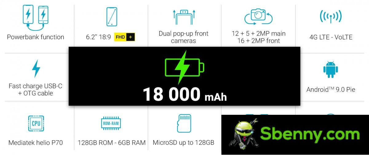 Flashback: Phones That Weren't Part 1: Is 18,000mAh Big Enough?