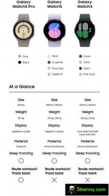 Size of the Galaxy Watch5 generation
