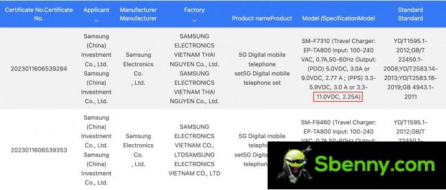 Galaxy Z Fold5 (SM-F9460) and Z Flip5 (SM-F7310) on 3C database