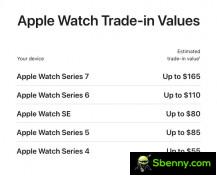 iPad, Mac and Apple Watch trade-in values
