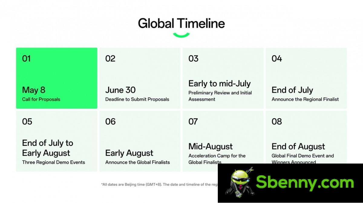 Oppo announces 2023 Inspiration Challenge on World Smile Day