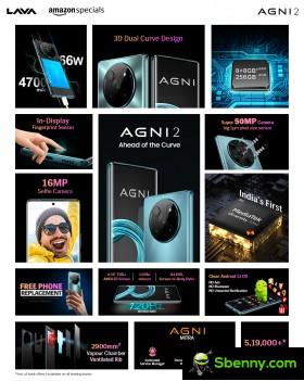 Key specifications of Lava Agni 2