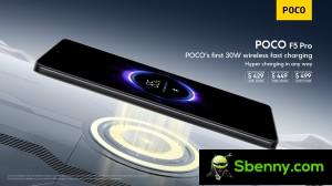 Highlights of Poco F5 Pro