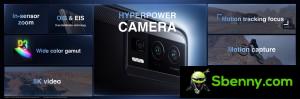 Highlights of Poco F5 Pro