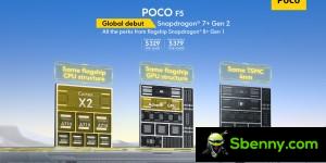Highlights of Poco F5