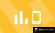 Top 10 trending phones of week 20