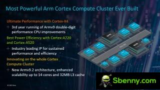 With DSU-120, chipset manufacturers can create designs with up to 14 CPU cores