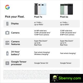 Leak: Pixel 7a specs