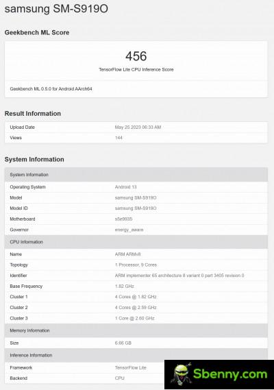 GeekBench list