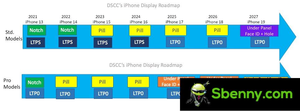 The two iPhone 16 Pro models will have taller displays, says analyst Ross Young