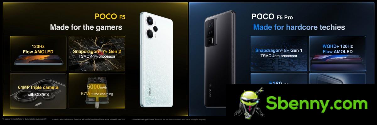 Weekly Poll: Poco F5 and Poco F5 Pro