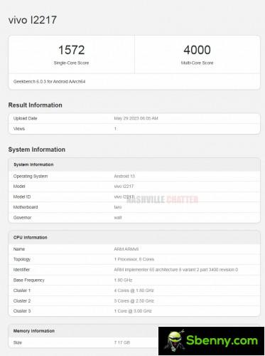 live Geekbench scorecard I2217