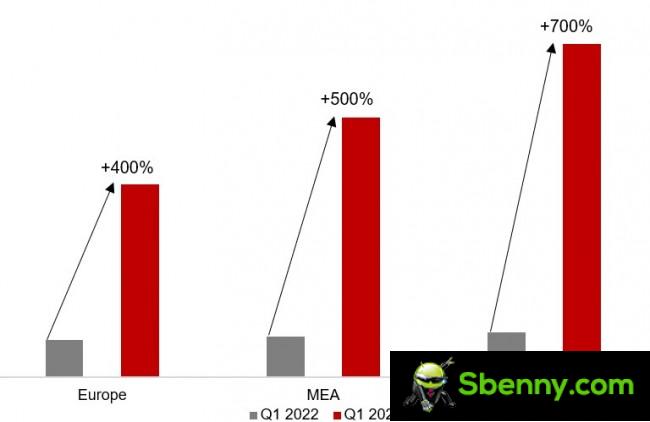 Honor the annual growth of regional shipments