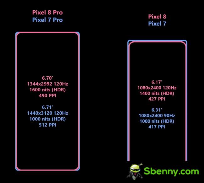 Google Pixel 8 Series Display Specifications