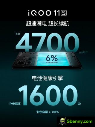 iQOO 11S offers a 4,700mAh battery and 200W fast charging