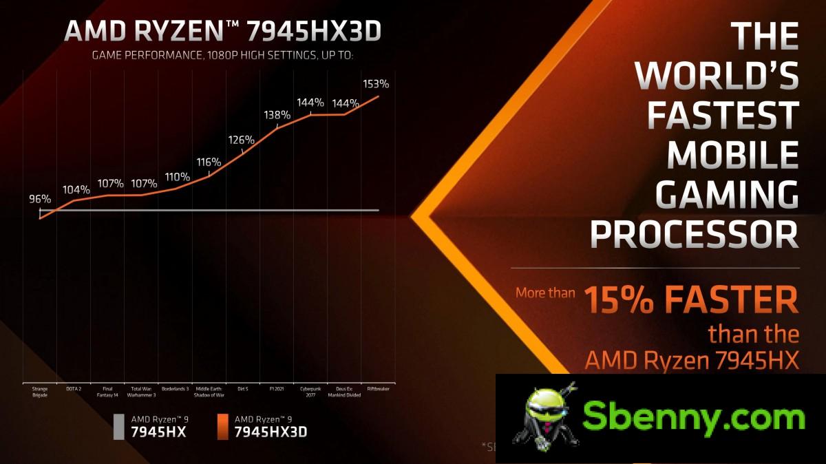 AMD announces Ryzen 9 7945HX3D, first notebook chip with 3D V-Cache technology
