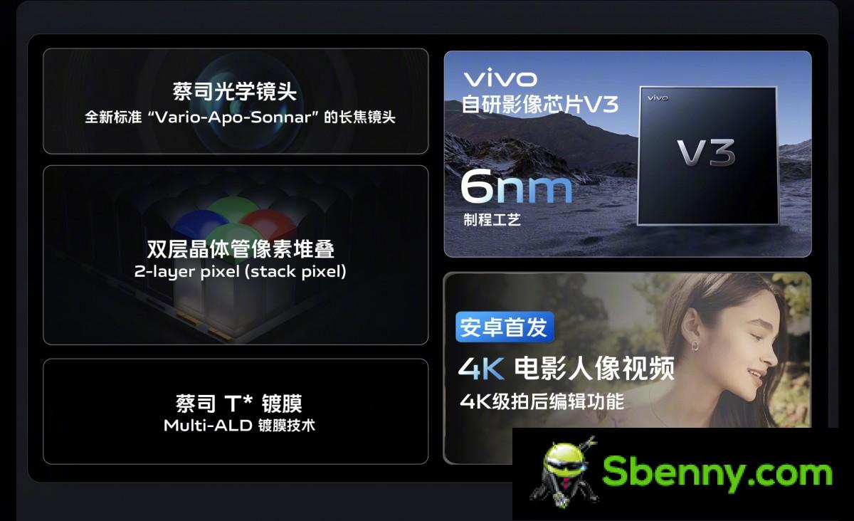 vivo has co-developed a custom image sensor with Sony for the vivo X100 series
