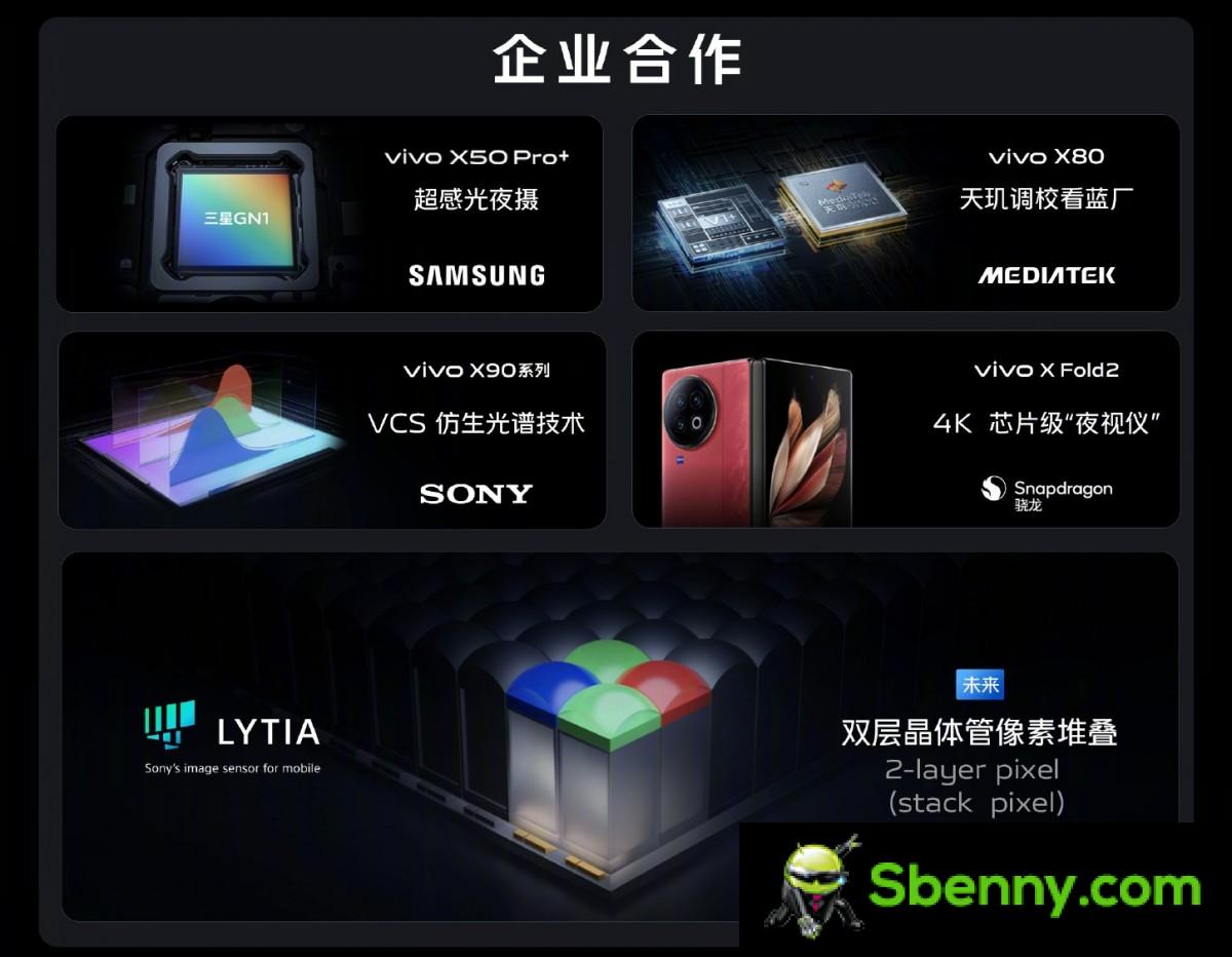vivo has co-developed a custom image sensor with Sony for the vivo X100 series