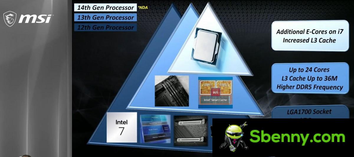 14th Gen Intel leaks suggest modest generational improvements