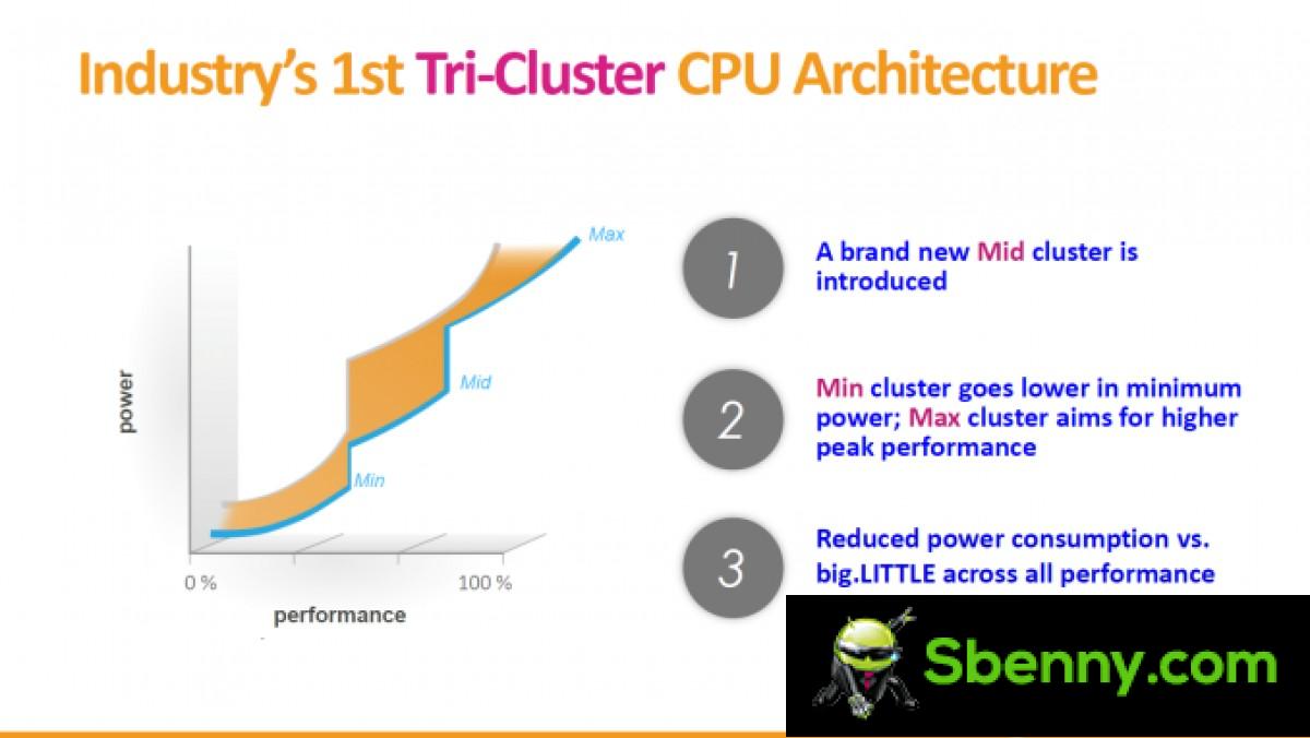 Flashback: a look at 10-core CPUs