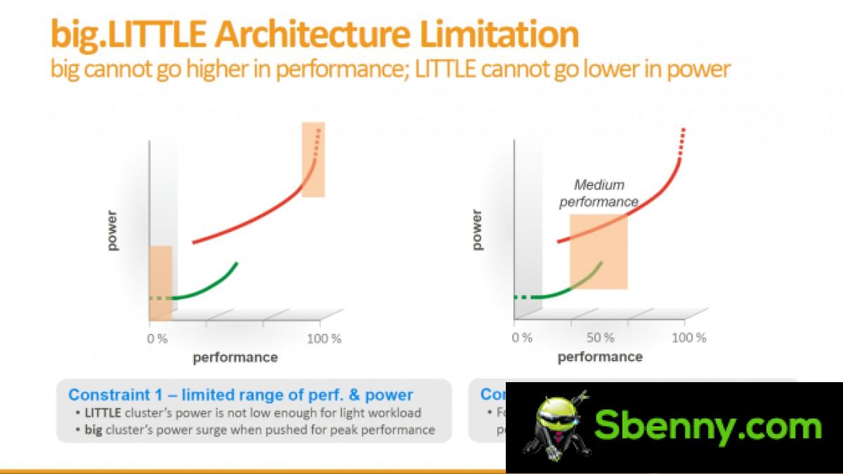 Flashback: a look at 10-core CPUs
