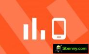 Top 10 trending phones of week 31