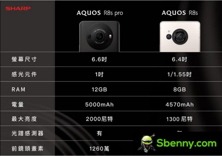 Taiwan gets a taste of 1'' camera action with the Sharp Aquos R8s Pro, tagged R8s vanilla