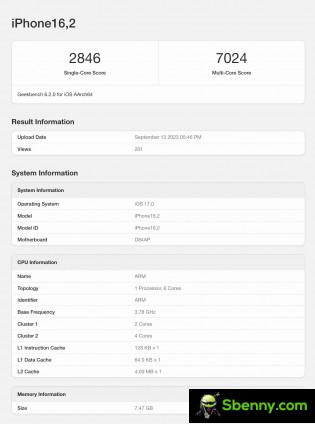 iPhone 15 Pro and iPhone 15 Pro Max scorecard on Geekbench 6.2