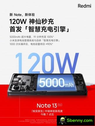 Features of the Xiaomi Redmi Note 13 Pro series