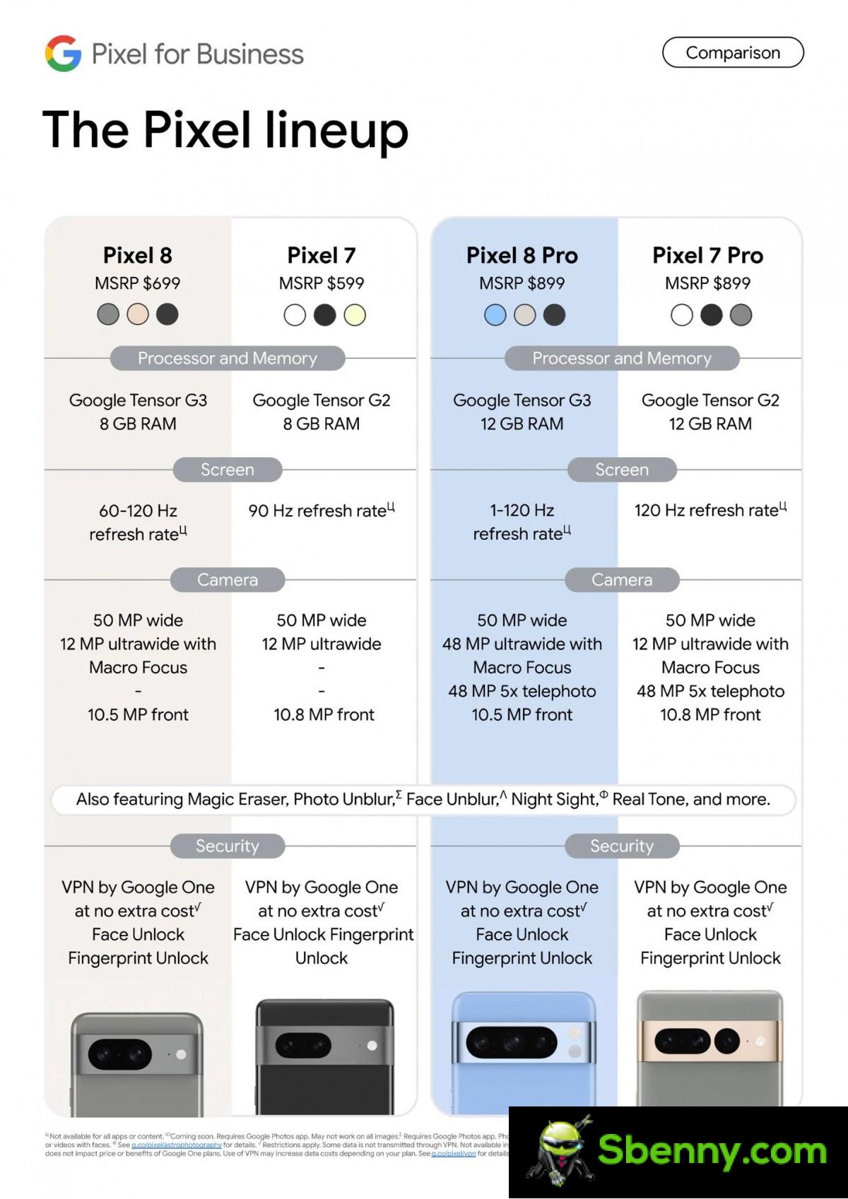 Google Pixel 8 and Pixel 8 Pro prices in the UK and US are displayed alongside key specs