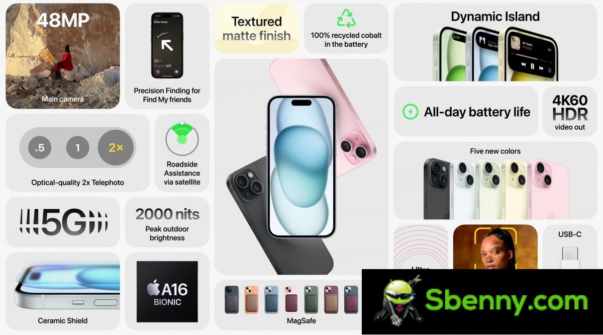Apple iPhone 15 and 15 Plus get Dynamic Island, USB-C, new main camera
