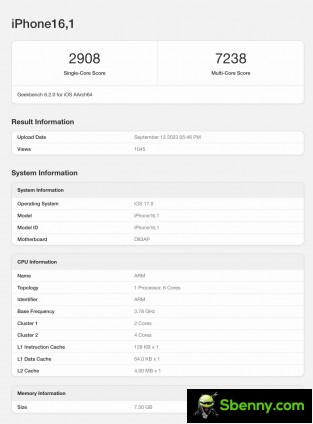 iPhone 15 Pro and iPhone 15 Pro Max scorecard on Geekbench 6.2