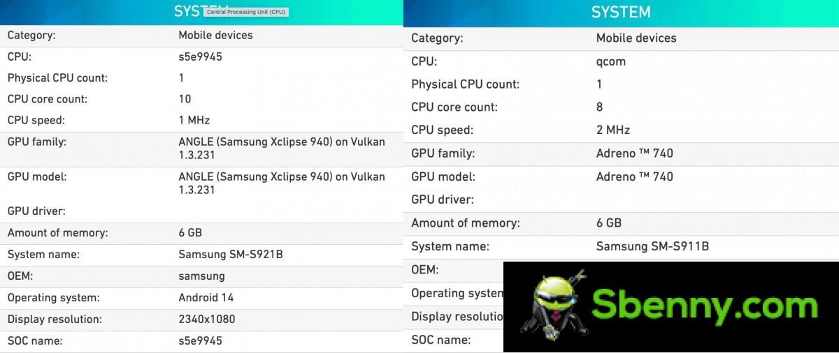 The performance and key specifications of the Samsung Exynos 2400 SoC emerge