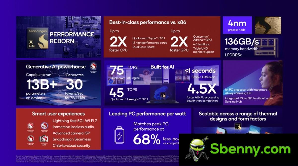 Snapdragon X Elite is Qualcomm's latest ARM-based chipset for laptops