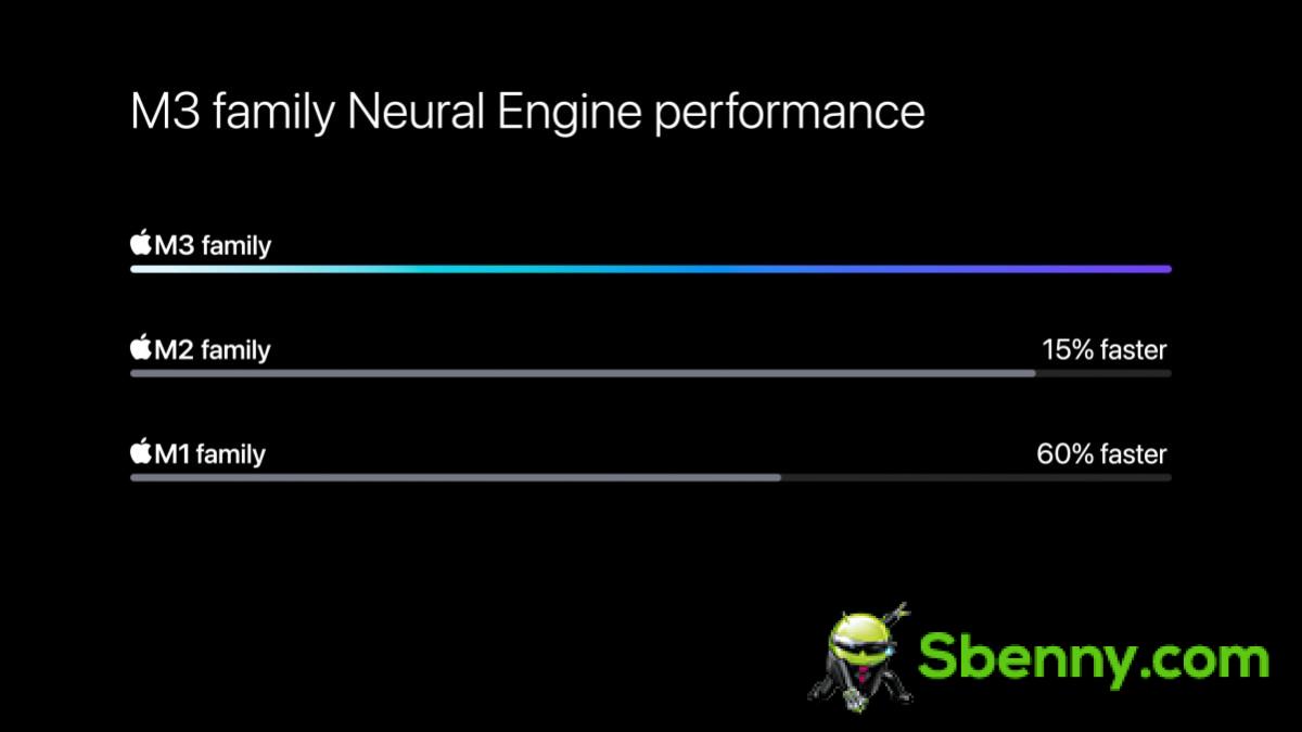 Apple's new M3 chips are built on the 3nm process, with major GPU improvements in tow