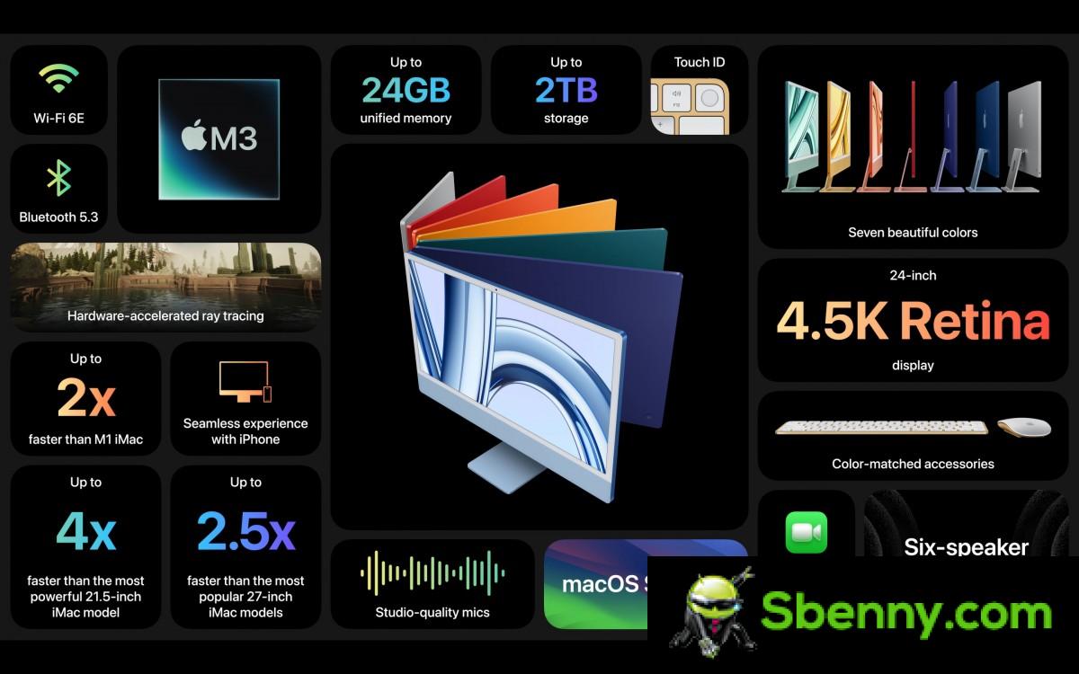 Apple announces 24'' iMac with new M3 chip, more memory