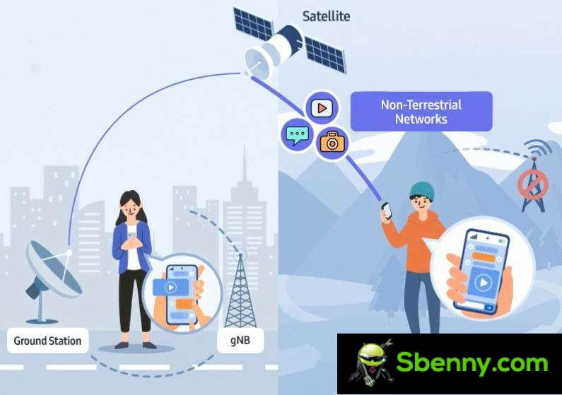 A Samsung executive confirms emergency satellite technology on the Galaxy S24 series