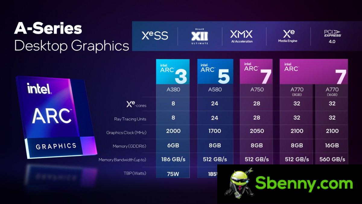 Intel finally launches the Arc A580 graphics card