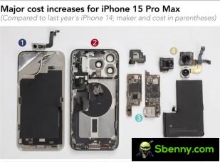 Cost Analysis of iPhone 15 Pro Max Components